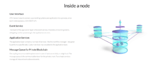 LTO Network Inside A Node
