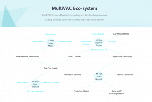 MultiVAC Eco-System