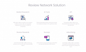 Review Network Solution