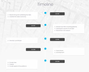 Review Network Timeline
