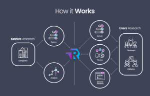 Review Network How It Work