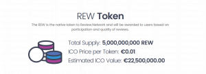 Review Network Token