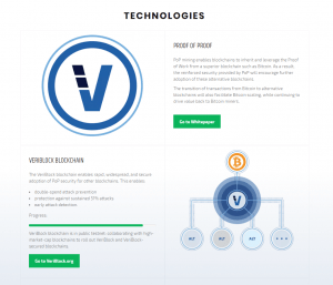 VeriBlock Technologies