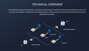 Arpa Technical Overview