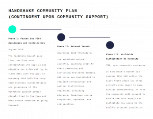 Handshake Community Plan