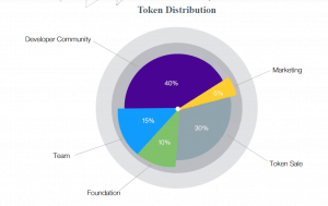 HitChain Token Distribution
