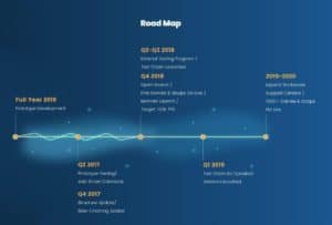 Magnachain Roadmap