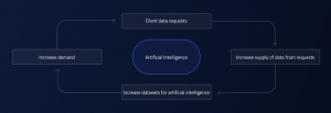 Omnilytics Platform Artificial Intelligence