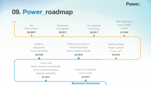 The Power Roadmap