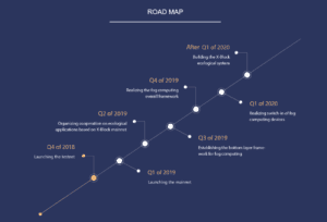 X-Block Roadmap