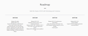 ASCH Roadmap