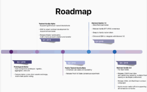 KardiaChain Roadmap