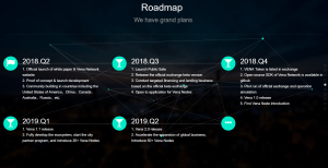 Vena Network Roadmap