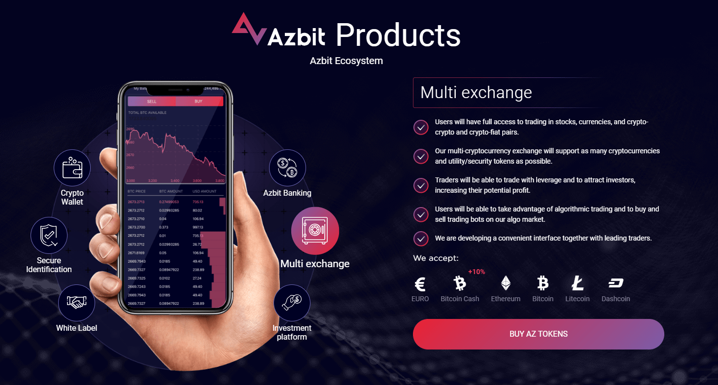 azbit price