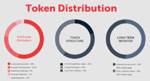 ECOMI Token Distribution