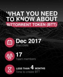 BitTorrent Info