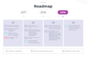 Paytomat Roadmap