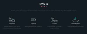 EVAIO Info
