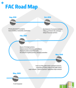 Facepower Roadmap