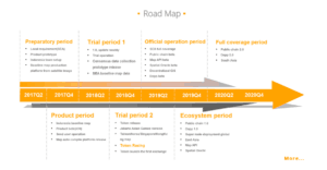 GoWithMi Roadmap