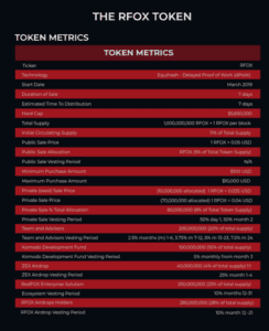 RedFox Token Metrics