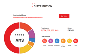 AMUSE Distribution