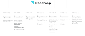 Connectome Roadmap