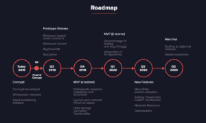 Prometeus Roadmap