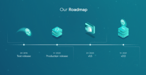 Coinweb Roadmap