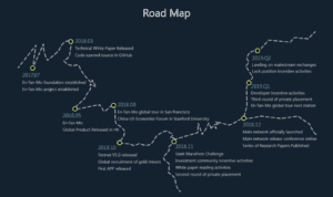 En-Tan-Mo Roadmap