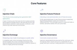 Injective Core Features