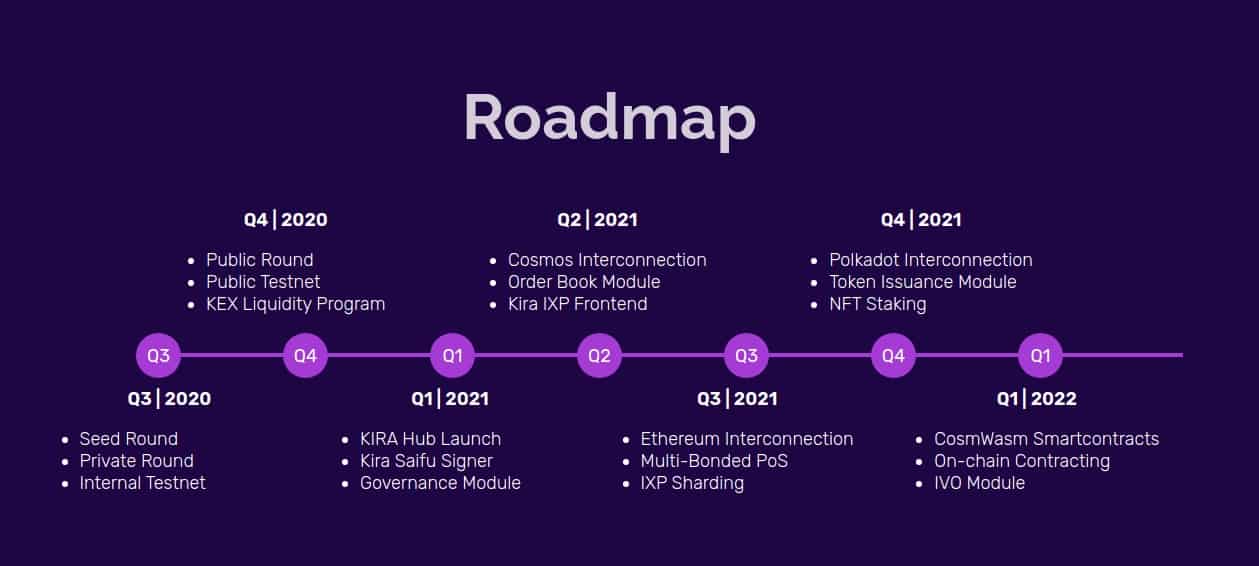 Ethereum development roadmap how do i hold bitcoin