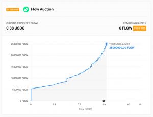Flow Dutch Auction result