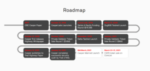 Casper Roadmap