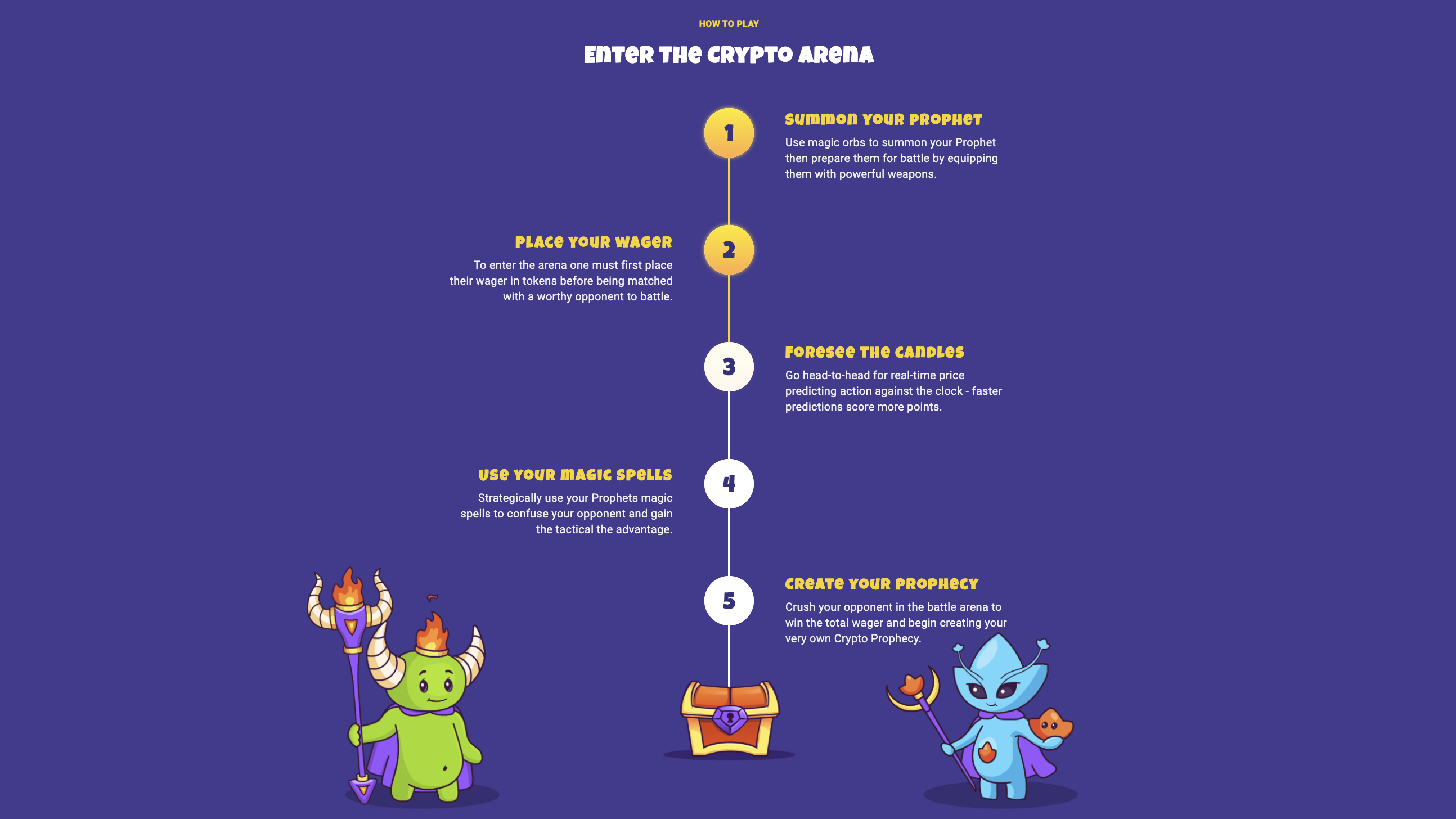 The Crypto Prophecies (TCP) - All information about The ...