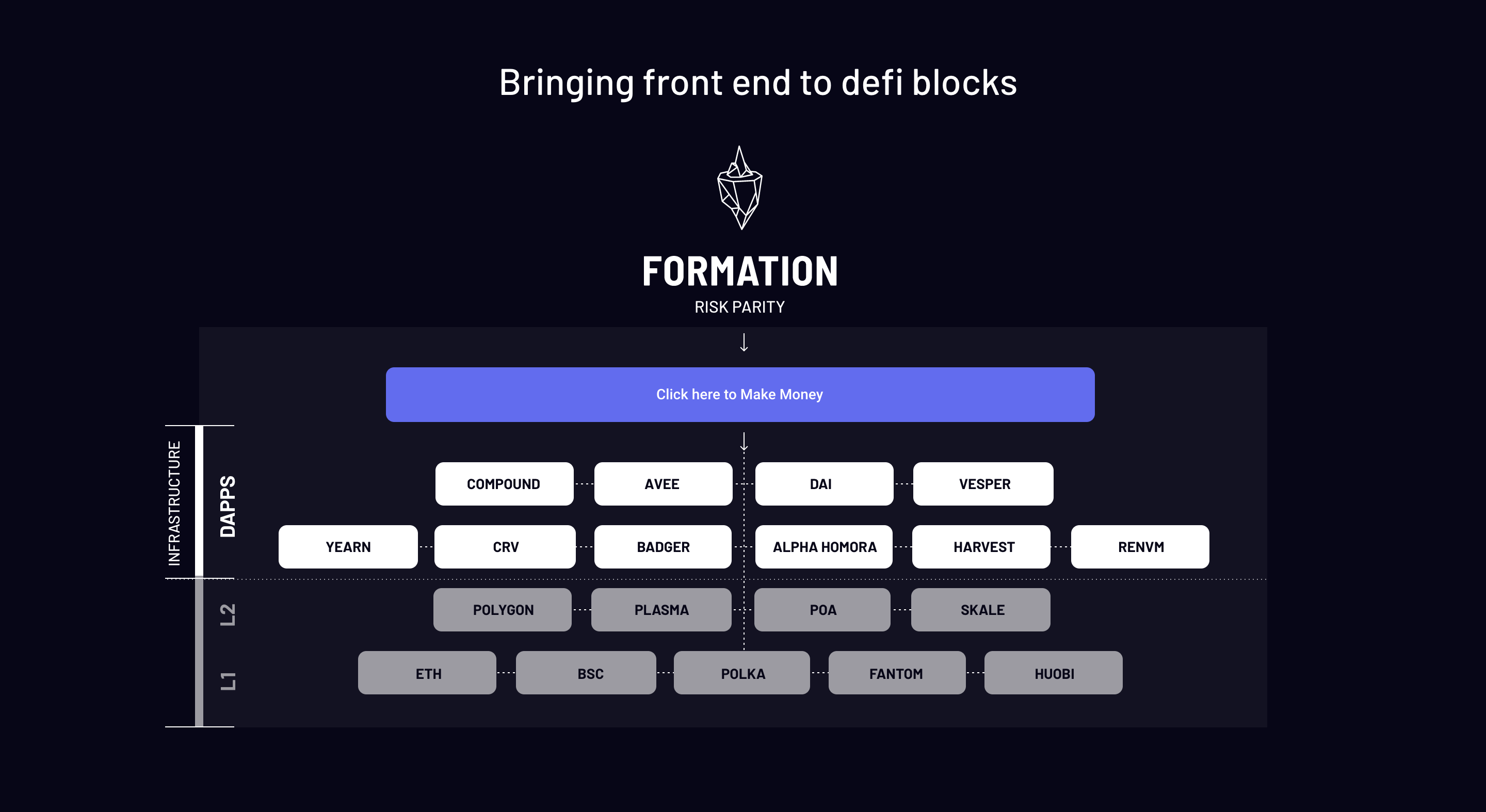 formation.fi crypto price
