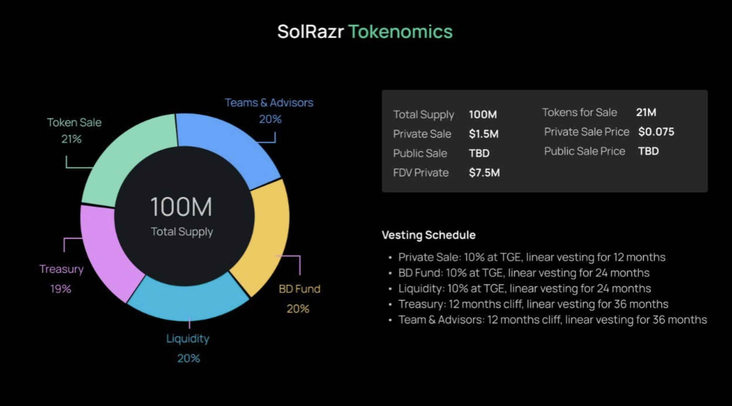 SolRazr (SOLR), basé sur Solana, va déployer une rampe de lancement et mener un IDO