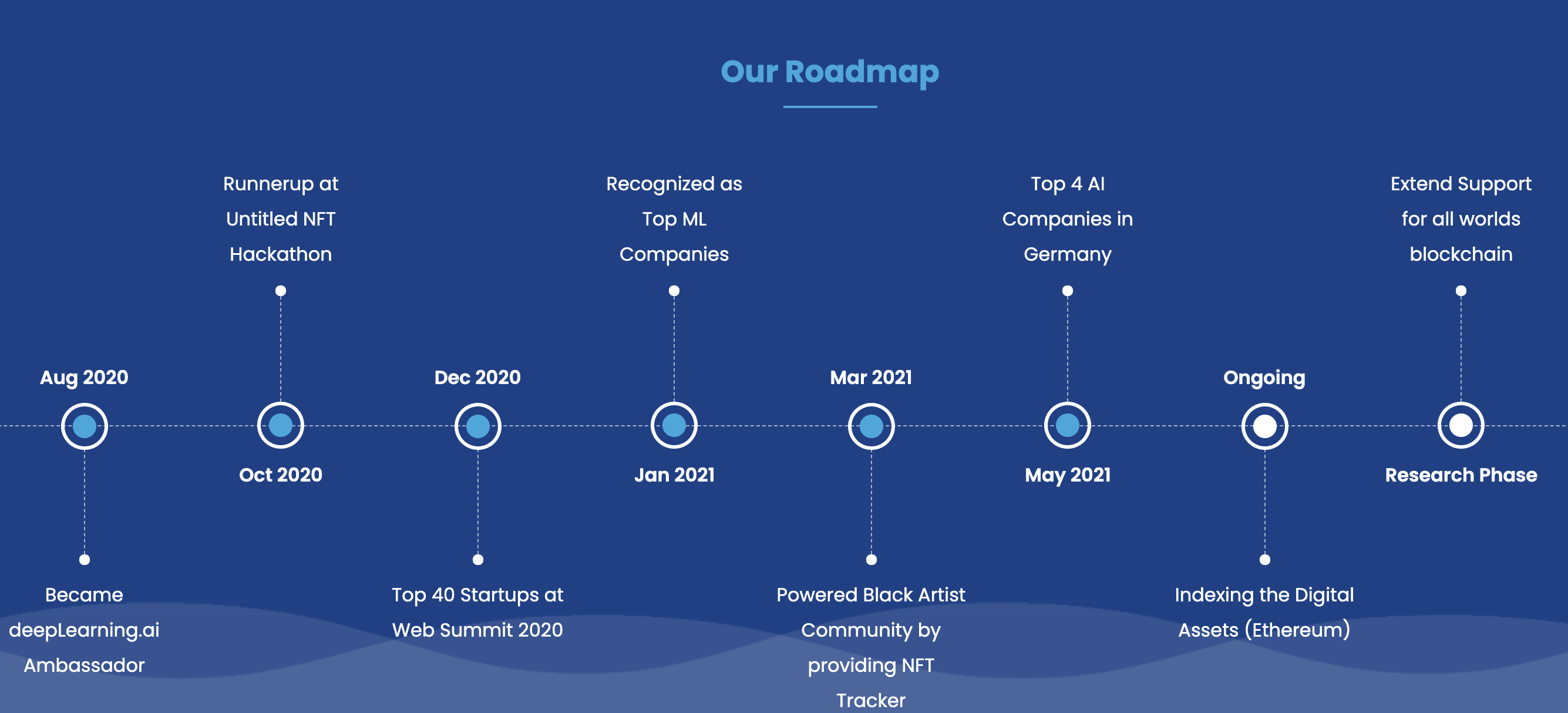 bitsCrunch Roadmap
