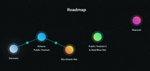 Obol Labs Roadmap