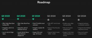 zkLink Roadmap