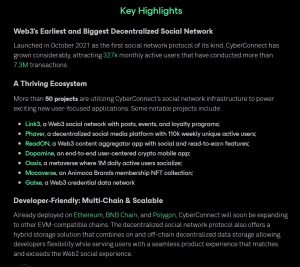 CyberConnect Key Highlights