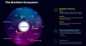 Brickken Ecosystem