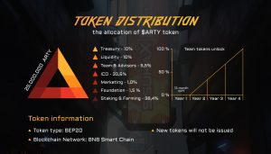 Artyfact Token Distribution
