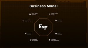Engines of Fury Business Model