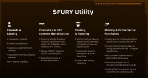 Engines of Fury Token Utility