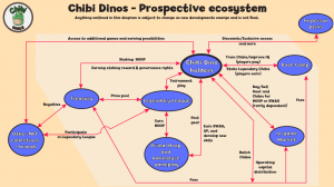 Chibi Dinos Economy and Ecosystem