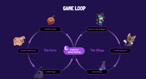 Moonfrost Game Loop