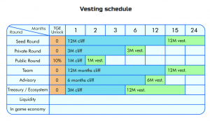 IguVerse Vesting Schedule