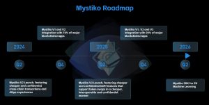 Mystiko Roadmap
