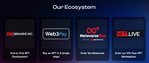 NFT Brands Ecosystem